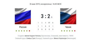 Сборная России по хоккею в серии послематчевых буллитов обыграла Чехию 3:2